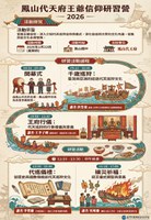 鳳山代天府王爺信仰研習營